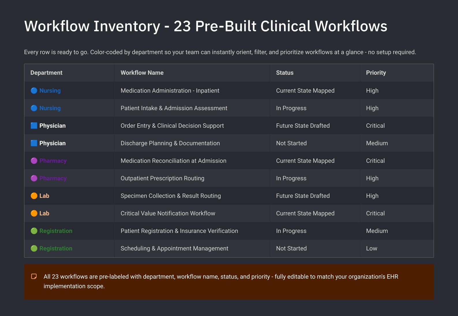 Clinical Workflow Mapping Template Pack | EHR Discovery, Current Future ...