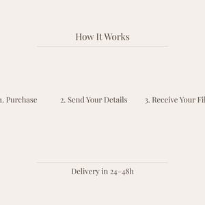 Puede incluir: Gr&aacute;fico beige que explica el proceso "How It Works". Detalla tres pasos: "Purchase", "Send Your Details" y "Receive Your File". Tambi&eacute;n incluye el texto "Delivery in 24-48h".