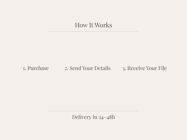 Puede incluir: Gr&aacute;fico beige que explica el proceso "How It Works". Detalla tres pasos: "Purchase", "Send Your Details" y "Receive Your File". Tambi&eacute;n incluye el texto "Delivery in 24-48h".