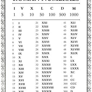 Grafiek met Romeinse cijfers | Naslagwerk en oefenen (afdrukbare pdf-pagina's)