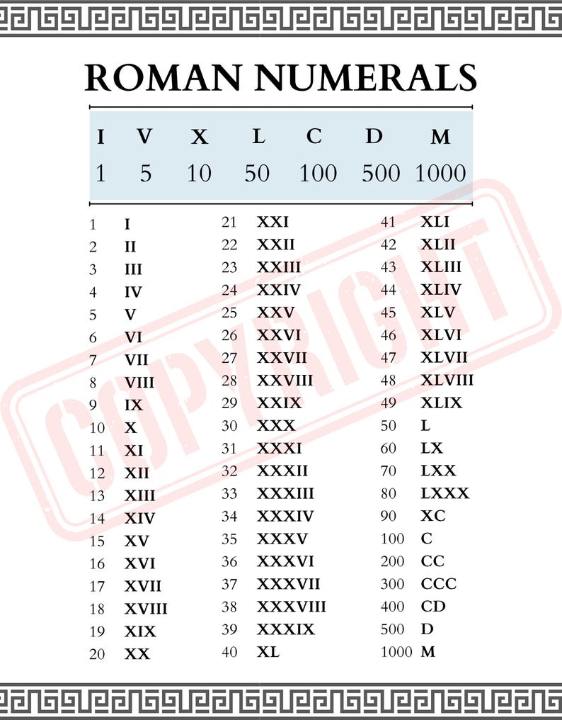 Romane Number Roman Numerals Chart | Reference & Practice (printable PDF Pages) - Etsy