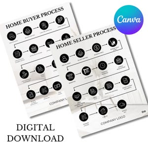 Flyer voor koper en verkoper thuis | Kopersproces | Verkopersproces | Routekaart koper | Wegenkaart van de verkoper | Routekaart voor kopers | Routekaart voor verkoper