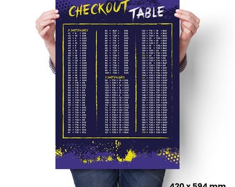 A2 Darts Checkout Poster | Luke The Nuke Littler Style Design | Gloss Poster | Large Wall Display