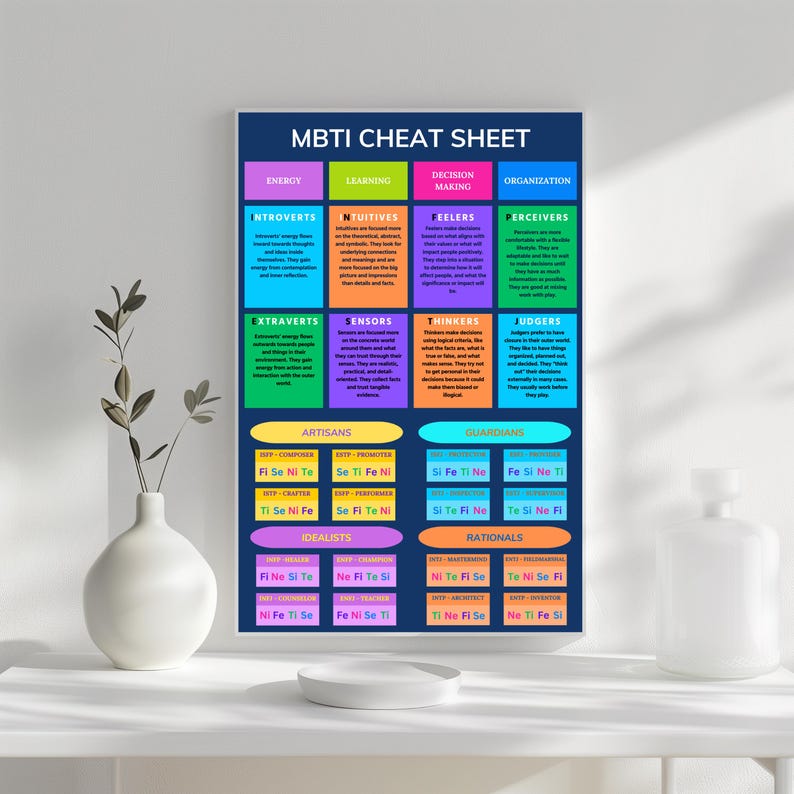 MBTI Cheat Sheet Poster With MBTI Cognitive Functions and Descriptions