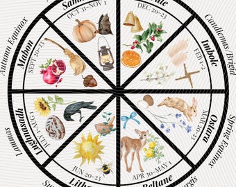 The Wheel of the Year Chart Pagan Calendar