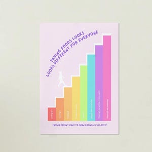 May include: A poster with a light pink background features a colorful staircase graphic. The staircase is composed of steps in shades of red, orange, yellow, green, blue, purple, and pink. Text reads "Trying foods looks different for everyone."