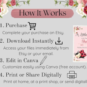 May include: A light gray graphic with floral accents and text that reads "How It Works." Steps include purchasing, downloading, editing in Canva, and printing or sharing digitally. A pink invitation with ladybugs is also shown.