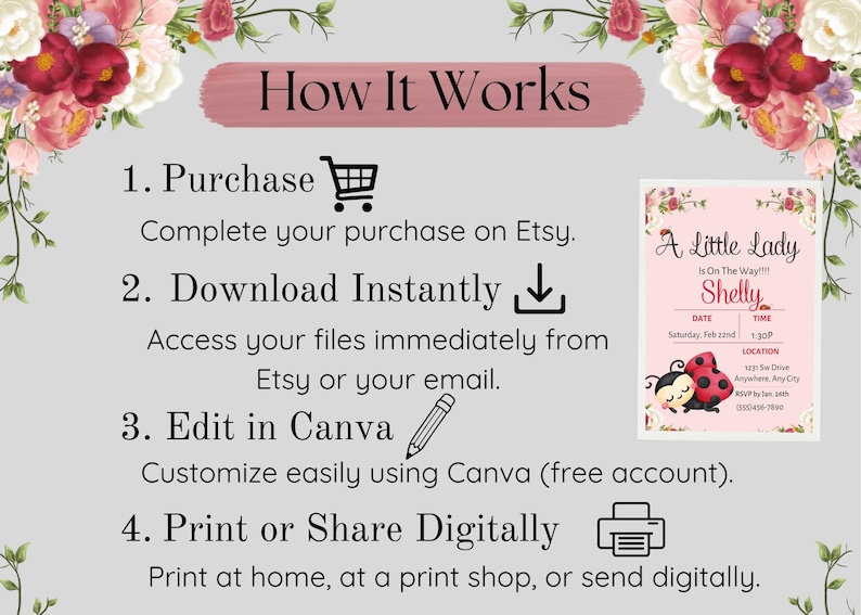 May include: A light gray graphic with floral accents and text that reads "How It Works." Steps include purchasing, downloading, editing in Canva, and printing or sharing digitally. A pink invitation with ladybugs is also shown.