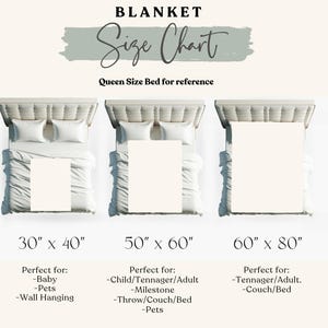 May include: A blanket size chart with three examples: 30" x 40", 50" x 60", and 60" x 80". Each size is shown on a queen-size bed for reference. The chart includes text indicating the ideal uses for each blanket size, such as for babies, pets, or wall hanging.