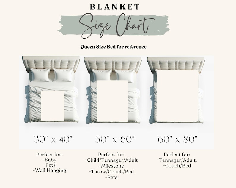 May include: A blanket size chart with three examples: 30" x 40", 50" x 60", and 60" x 80". Each size is shown on a queen-size bed for reference. The chart includes text indicating the ideal uses for each blanket size, such as for babies, pets, or wall hanging.