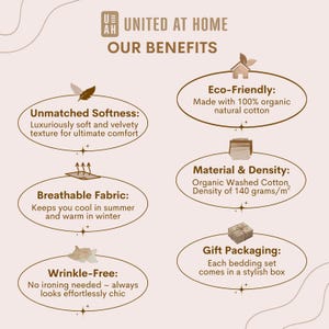 The image is a visual representation of the benefits of a product called "United at Home" that is made with 100% organic natural cotton. It highlights the product's eco-friendly features, such as the unmatchable softness, breathable fabric, and gift packaging.