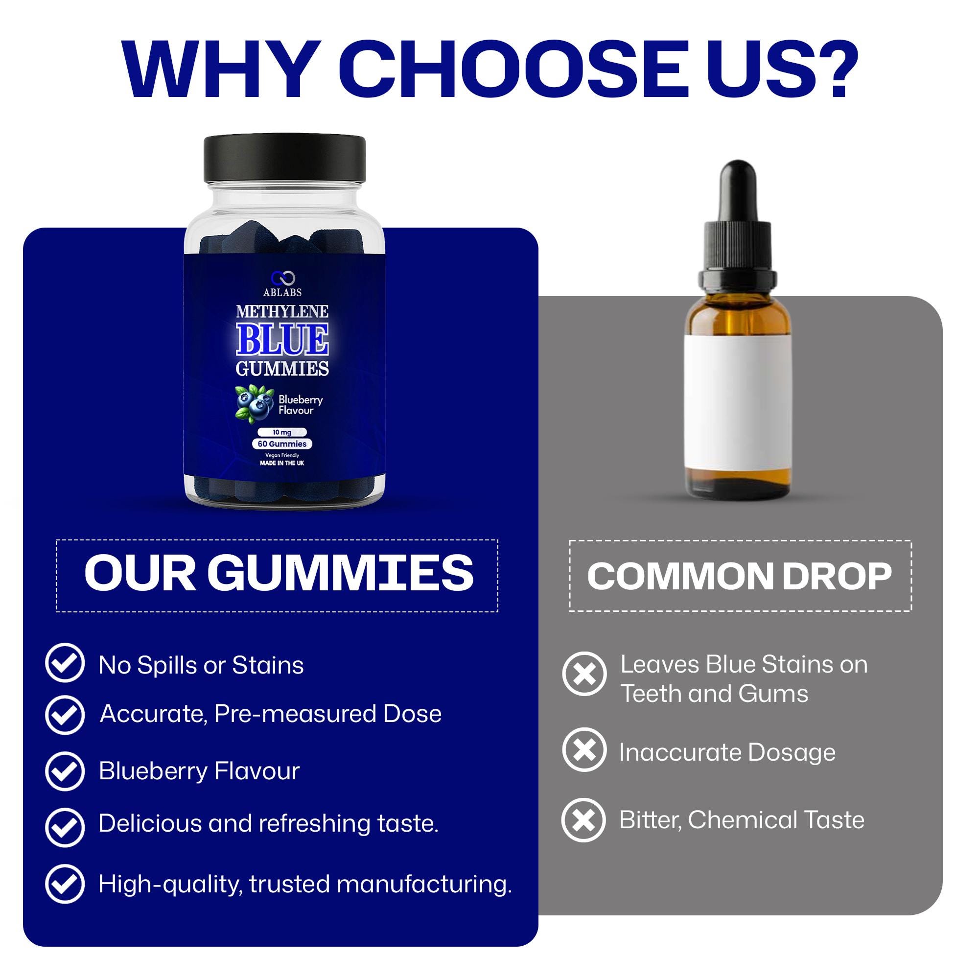 Methylene Blue 10mg Gummies • With Vitamin C • Blueberry Flavour ...