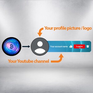 Op de afbeelding: Een blauwe en witte YouTube-kanaalbanner met een profielfoto, een accountnaam en een "Abonneren"-knop. De banner bevat ook een duim omhoog-pictogram en een notificatiebel-pictogram.