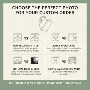 May include: A graphic with text that reads "CHOOSE THE PERFECT PHOTO FOR YOUR CUSTOM ORDER." It includes illustrations comparing high resolution vs. blurry images, centered subjects vs. off-center, natural light vs. dark photos, and simple backgrounds vs. cluttered ones.