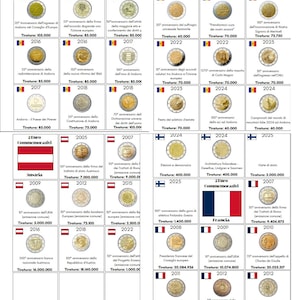 Feuillets intercalaires Pièce 2 euros commémorative 2004/2025 - 51 pages au format PDF X Imprimer