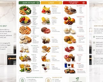 IBS Food List, 7 Day Low FODMAP Meal Planner, Symptom Tracker, Foods to Avoid,Grocery Chart, Pdf A4 Printable