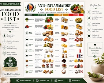 Antiinflammatory food list, Pain Tracker, Foods to Avoid , Anti-inflammatory Healthy diet Guide, Meal Plan, A4 PDF Anti Inflammatory foods