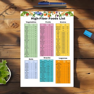 High Fiber Foods List: Diabetes, Gut & Kidney Health (PDF Download)