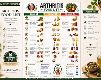 Arthritis Food List Printable PDF A4 | Anti inflammatory Foods Diet Chart Guide | Foods to Eat Avoid, Healthy diet food | Grocery List