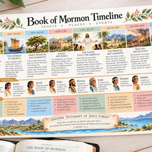 Könnte beinhalten: Ein gedrucktes Zeitstrahl-Diagramm zum Buch Mormon mit Illustrationen von Personen, Orten und Ereignissen. Das Dokument enthält chronologische Abschnitte von 600 v. Chr. bis 421 n. Chr., eine Liste wichtiger Personen und eine Schriftrolle mit Text.