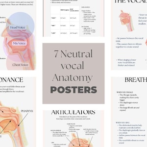 May include: A collection of seven educational posters titled 7 Neutral Vocal Anatomy POSTERS. The charts feature anatomical diagrams of the human head, throat, and lungs, with text explaining vocal resonance, breathing, and articulators.