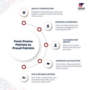 May include: An infographic with the text "From Promo Patriots to Proud Patriots" detailing flag quality, expertise, customer service, flag selection, and shipping. The Promo Patriot logo is in the upper right corner.