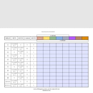 Shanghai Rummy Card Game Scoring Sheet: Editable on Mobile/tablet ...