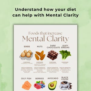 May include: A poster with the text "Understand how your diet can help with Mental Clarity" and "Foods that increase Mental Clarity." The poster lists eggs, nuts, dark chocolate, leafy greens, oily fish, berries, avocado, and coffee.