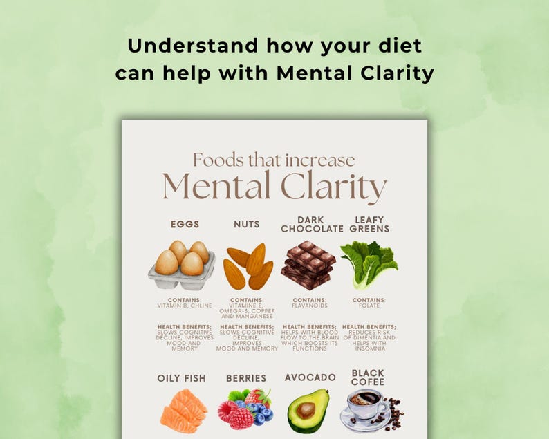 May include: A poster with the text "Understand how your diet can help with Mental Clarity" and "Foods that increase Mental Clarity." The poster lists eggs, nuts, dark chocolate, leafy greens, oily fish, berries, avocado, and coffee.