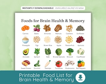Brain Health and Memory Foods Guide | Printable A4 Chart of Brain Boosting Foods | Nutrition & Wellness Infographic PDF