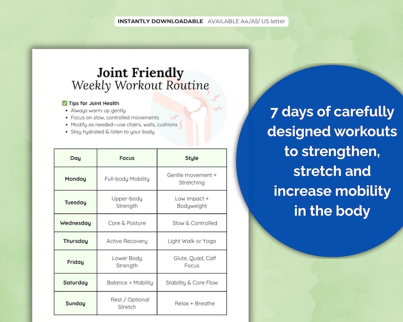 May include: A printable weekly workout routine designed for joint health. The chart includes seven days of workouts with a focus on full-body mobility, upper-body strength, core and posture, active recovery, lower body strength, balance and mobility, and rest or optional stretch. The chart also includes a style column with descriptions of each workout, such as gentle movement, low impact, slow and controlled, light walk or yoga, glute, quad, calf focus, stability and core flow, and relax and breathe.