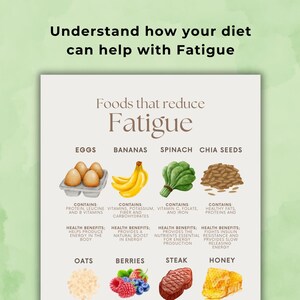 May include: An infographic titled "Foods that reduce Fatigue" with illustrations of eggs, bananas, spinach, chia seeds, oats, berries, steak, and honey. The text explains the nutritional benefits of each food item.