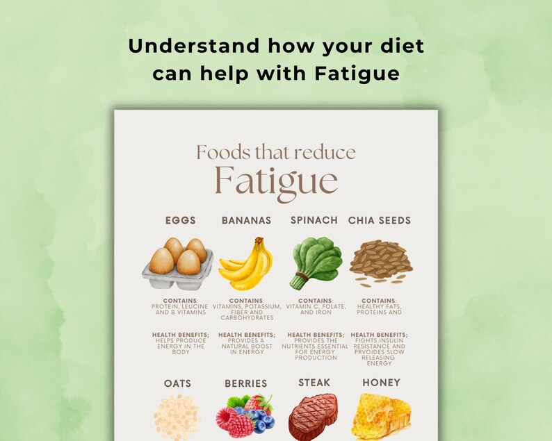 May include: An infographic titled "Foods that reduce Fatigue" with illustrations of eggs, bananas, spinach, chia seeds, oats, berries, steak, and honey. The text explains the nutritional benefits of each food item.