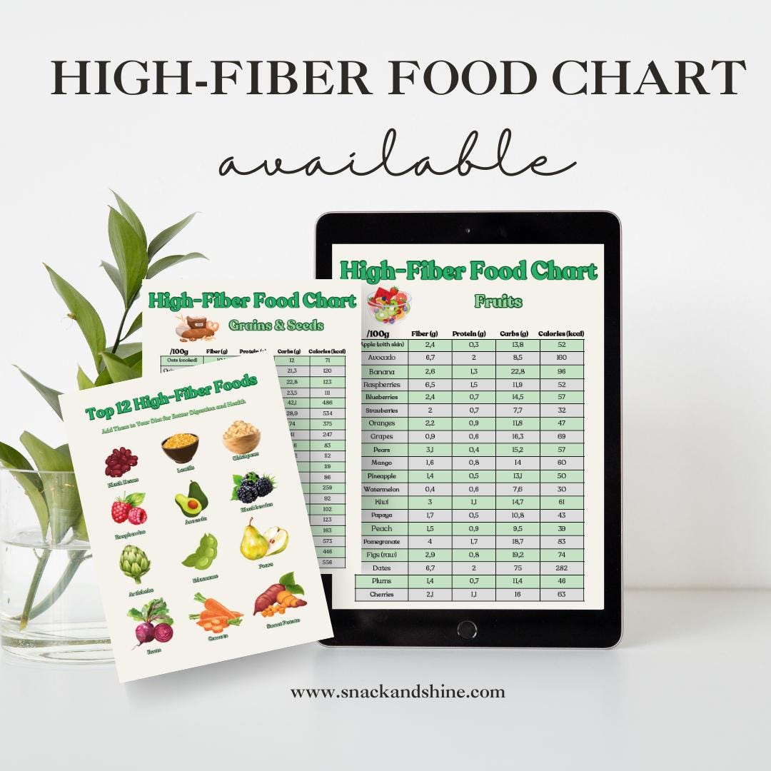 High-fiber Food Chart PDF - Printable Nutritional Guide for Healthy ...