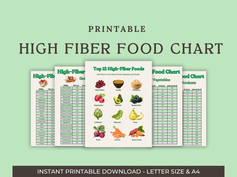 High-fiber Food Chart PDF - Printable Nutritional Guide for Healthy ...