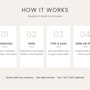 Op de afbeelding: Een instructiegrafiek getiteld HOW IT WORKS met vier stappen: 01 DOWNLOAD, 02 OPEN het invulbare PDF- of Word-bestand, 03 TYPE & SAVE uw gegevens, en 04 SEND OR PRINT. De onderste tekst vermeldt dat het werkt met elke valuta, datumformaat en belasting.