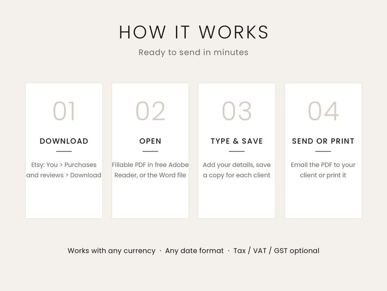 Op de afbeelding: Een instructiegrafiek getiteld HOW IT WORKS met vier stappen: 01 DOWNLOAD, 02 OPEN het invulbare PDF- of Word-bestand, 03 TYPE & SAVE uw gegevens, en 04 SEND OR PRINT. De onderste tekst vermeldt dat het werkt met elke valuta, datumformaat en belasting.