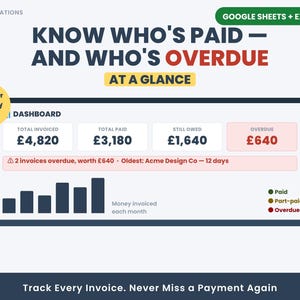 Könnte beinhalten: Eine digitale Dashboard-Vorlage für Google Sheets und Excel mit dem Titel Know Who's Paid — And Who's Overdue At A Glance. Sie zeigt Finanzkennzahlen wie den gesamten Rechnungsbetrag, bezahlte, offene und überfällige Beträge in Pfund.