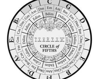 Circle of Fifths Music Mouse Pad, Gift for Musicians, Music Theory Desk Accessory, Office Decor, Creative Workspace