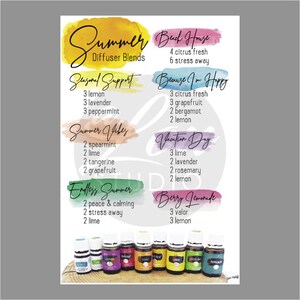Sommer Diffuser Blend Postkarte