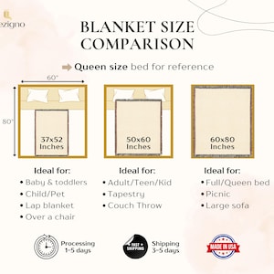 May include: A comparison chart of blanket sizes, with dimensions in inches. The chart shows three blanket sizes: 37x52 inches, 50x60 inches, and 60x80 inches. The text includes "Blanket Size Comparison" and "Queen size bed for reference."