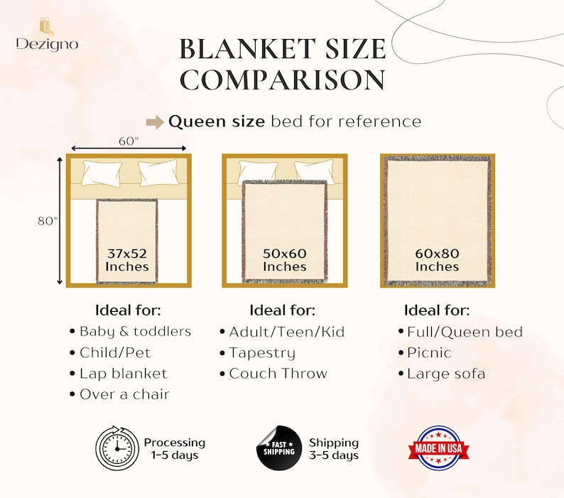 May include: A comparison chart of blanket sizes, with dimensions in inches. The chart shows three blanket sizes: 37x52 inches, 50x60 inches, and 60x80 inches. The text includes "Blanket Size Comparison" and "Queen size bed for reference."