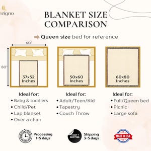 May include: A blanket size comparison chart with three blanket sizes: 37x52 inches, 50x60 inches, and 60x80 inches. The chart includes a queen-size bed for reference and lists ideal uses for each blanket size. The text "BLANKET SIZE COMPARISON" is at the top.
