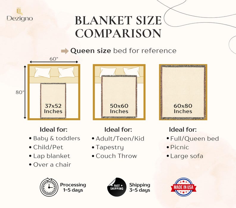 May include: A blanket size comparison chart with three blanket sizes: 37x52 inches, 50x60 inches, and 60x80 inches. The chart includes a queen-size bed for reference and lists ideal uses for each blanket size. The text "BLANKET SIZE COMPARISON" is at the top.