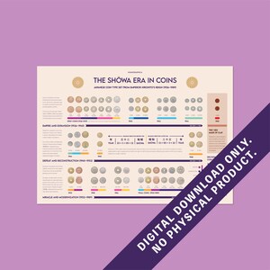 Puede incluir: Póster infográfico titulado "The Showa Era in Coins" con tipos de monedas japonesas del reinado del emperador Hirohito. El póster está dividido en secciones que detallan diferentes períodos, con texto e ilustraciones de monedas. Una pancarta morada dice "SOLO DESCARGA DIGITAL. SIN PRODUCTO FÍSICO."