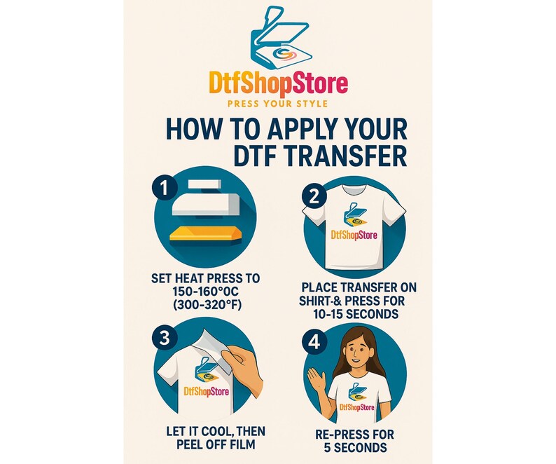 Puede incluir: Infograf&iacute;a con el logotipo de DtfShopStore e instrucciones sobre c&oacute;mo aplicar una transferencia DTF. Los pasos incluyen configurar la prensa de calor, colocar la transferencia en una camiseta, dejar enfriar y volver a planchar. La temperatura se indica en grados Celsius.
