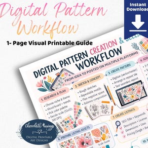 May include: A visual printable guide titled "Digital Pattern Workflow" with a floral design. The guide outlines steps for digital pattern creation, from research and planning to creating listings. Includes color palettes, sketches, and digital design elements.