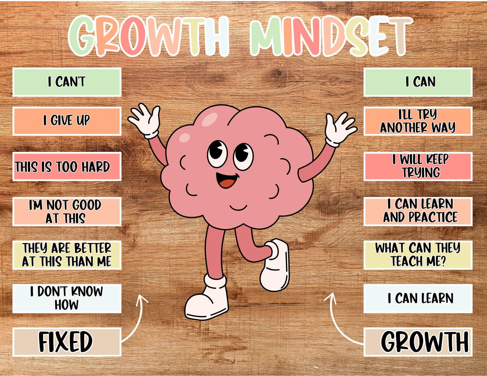 Growth Mindset Bulletin Board Set: Positive Classroom Decor (digital ...
