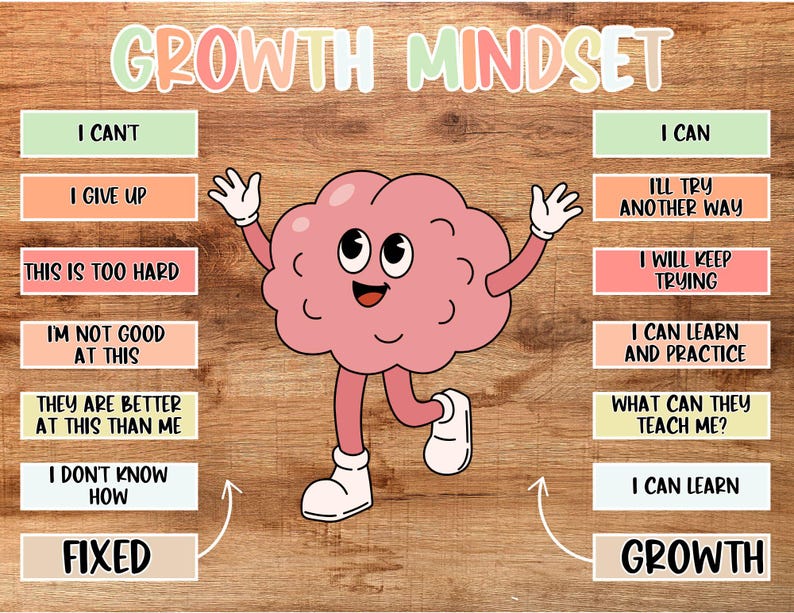 Growth Mindset Bulletin Board Set: Positive Classroom Decor (digital ...