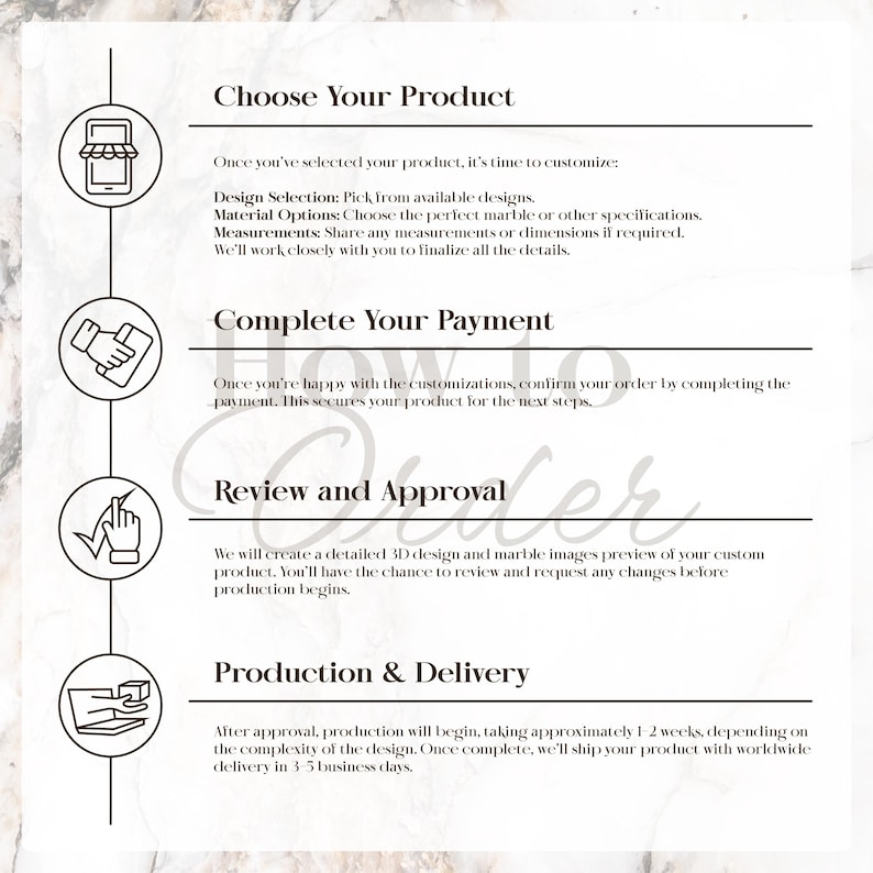 Puede incluir: Un gr&aacute;fico blanco con texto que detalla los pasos para pedir un producto personalizado. Los pasos incluyen elegir un producto, completar el pago, revisi&oacute;n y aprobaci&oacute;n, y producci&oacute;n y entrega. El fondo es un patr&oacute;n de m&aacute;rmol.